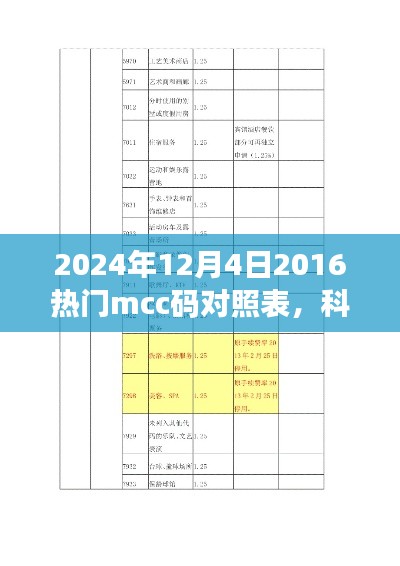 揭秘未來科技利器，2024年熱門mcc碼對照表智能應用引領未來生活潮流