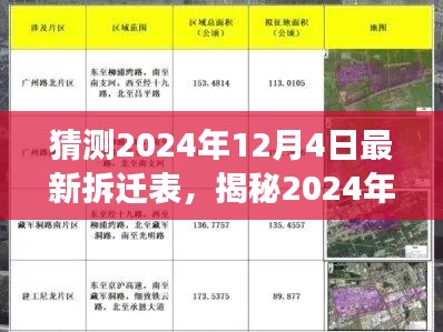 揭秘2024年12月4日最新拆遷表，重點(diǎn)區(qū)域曝光，你家是否上榜？