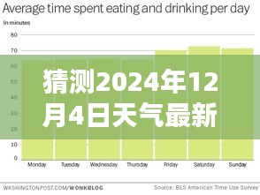 揭秘未來天氣狀況，預測2024年12月4日的最新天氣情況分析