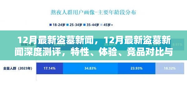 12月最新盜墓新聞深度解析，特性、體驗、競品對比及用戶群體探討