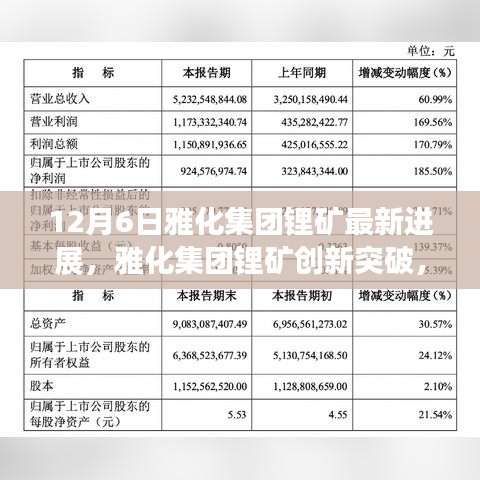 雅化集團(tuán)鋰礦創(chuàng)新突破，重塑未來能源格局，引領(lǐng)科技前沿的最新進(jìn)展（12月6日）