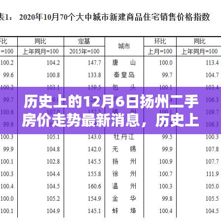 走馬觀花 第4頁(yè)