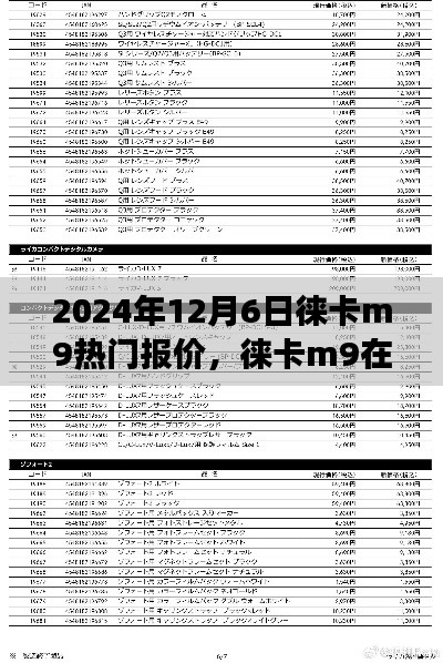 2024年12月6日徠卡M9熱門報價深度解析，不同觀點與個人立場探討