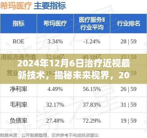 揭秘未來(lái)視界，2024年治療近視最新技術(shù)展望