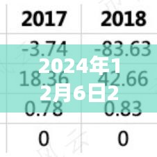 2024年12月6日2018臺風最新消息，臺風來襲，逆風翱翔，學習變化帶來的自信與成就感之旅