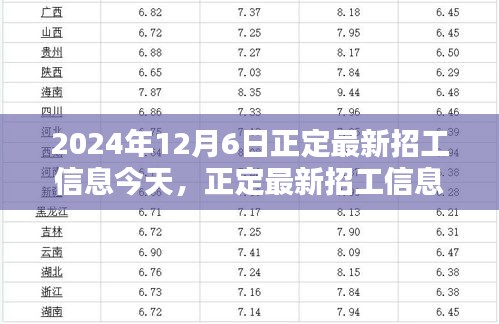 2024年12月6日正定最新招工信息更新，崗位大放送，未來從這里起航