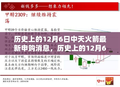 歷史上的12月6日中天火箭最新申購動態(tài)，再度啟航，一網打盡消息匯總