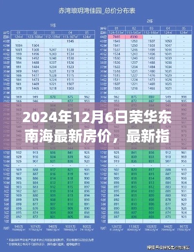 榮華南沿海房?jī)r(jià)全攻略，最新房?jī)r(jià)與指南（2024年12月版）