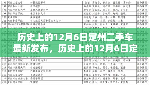 歷史上的12月6日定州二手車最新發(fā)布全攻略，初學(xué)者與進(jìn)階指南