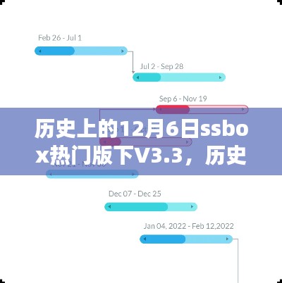 歷史上的12月6日，SSBox熱門版V3.3里程碑時刻回顧