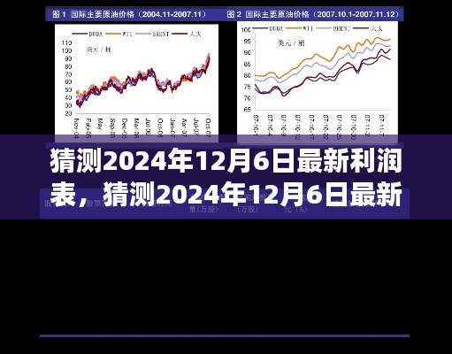 揭秘未來，預(yù)測與解析2024年最新利潤表深度報告