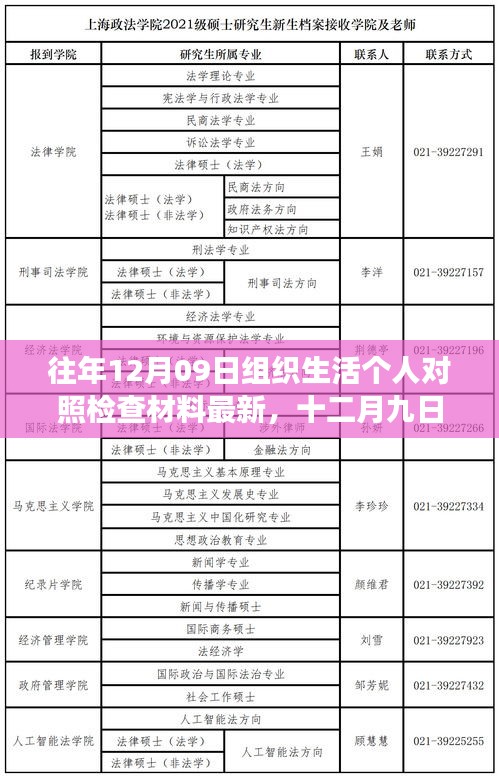 十二月九日組織生活個人對照檢查材料的最新演變與反思