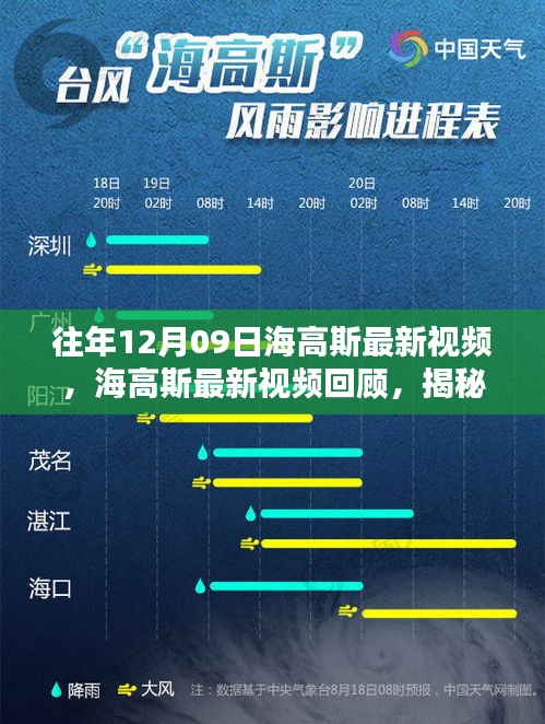 揭秘往年科技巨浪，海高斯最新視頻回顧與前瞻（往年12月09日）