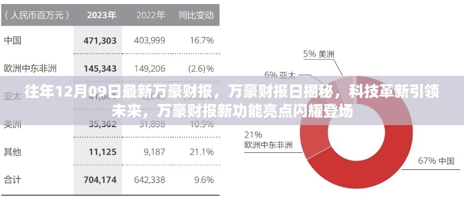 萬豪財(cái)報(bào)日揭秘，科技革新引領(lǐng)未來，新功能亮點(diǎn)閃耀登場(chǎng)