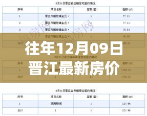 往年12月09日晉江房價走勢解析，市場動態(tài)、市場趨勢與投資機(jī)會