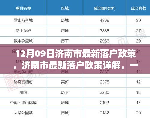 濟(jì)南市最新落戶政策詳解，一步步教你如何成功落戶濟(jì)南（全攻略）