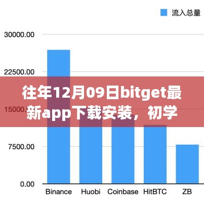 往年12月09日BitGet最新App下載安裝全攻略，初學(xué)者與進階用戶的必備指南