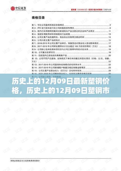 揭秘歷史上的塑鋼市場(chǎng)風(fēng)云變幻，今日塑鋼價(jià)格揭秘與最新價(jià)格回顧（附日期，12月09日）