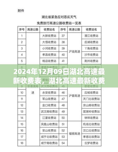 湖北高速最新收費表詳解，2024年12月09日實施，全面了解高速收費變化