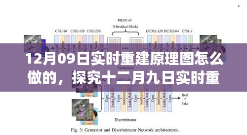 十二月九日實(shí)時(shí)重建原理圖的設(shè)計(jì)與實(shí)現(xiàn)，多方觀點(diǎn)解析及立場(chǎng)闡述