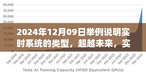 實(shí)時(shí)系統(tǒng)演變與成長之路，類型解析與未來展望（2024年12月09日）