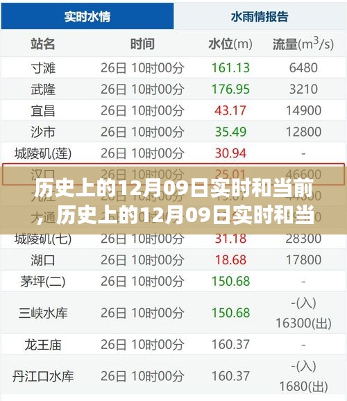 歷史上的12月09日，多重維度的深度解讀與實(shí)時(shí)觀察