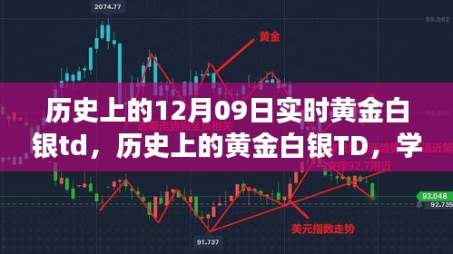 黃金白銀TD的歷史變遷，學習成長與自信成就之源