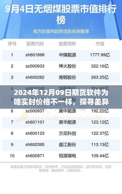 探尋差異之源，解析期貨軟件實時價格差異的深度解析