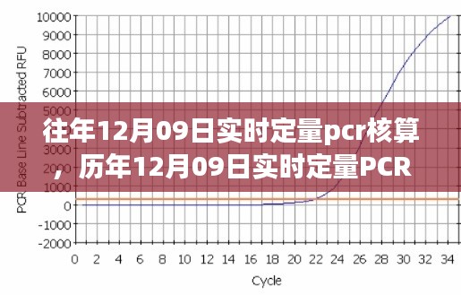 歷年與實時定量PCR核算技術(shù)深度解析，從實踐角度探討PCR核算技術(shù)演變與深度應(yīng)用