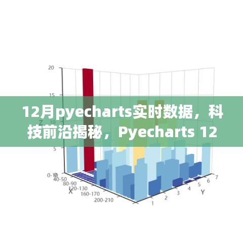 Pyecharts 12月全新升級，實時數(shù)據(jù)可視化揭秘科技前沿，引領未來生活新篇章