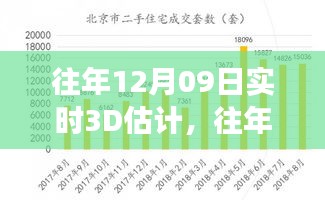 往年12月09日實(shí)時(shí)3D估計(jì)，預(yù)測技術(shù)的最新發(fā)展探索