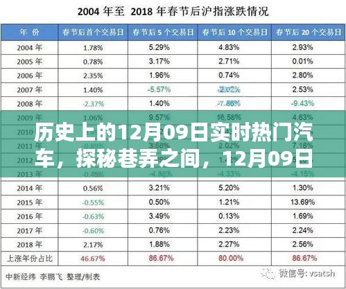 探秘巷弄之間，揭秘歷史上的熱門汽車與一家獨(dú)特小店的傳奇故事（12月09日篇）