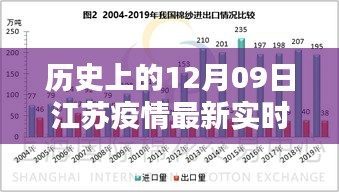 歷史上的12月09日江蘇疫情最新實時統(tǒng)計，全面分析與深度評測報告