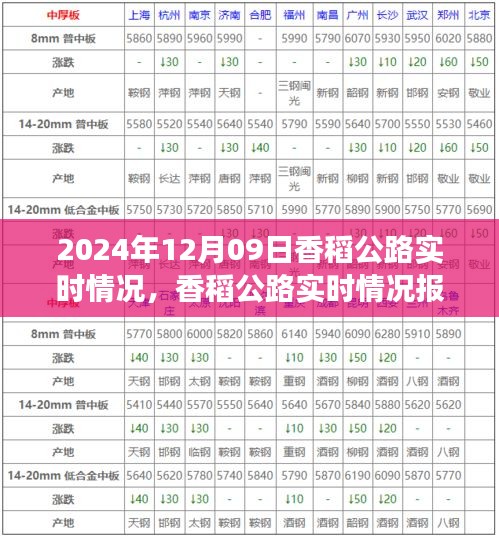 香稻公路實(shí)時(shí)情況報(bào)告，交通概覽（2024年12月09日）