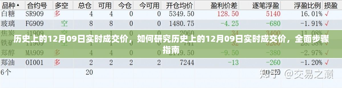 全面步驟指南，研究歷史上12月09日實時成交價的策略與步驟