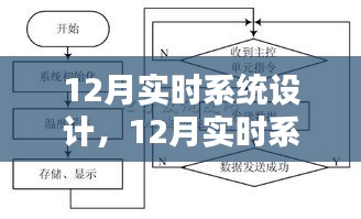 深入探究與觀點(diǎn)闡述，12月實(shí)時(shí)系統(tǒng)設(shè)計(jì)詳解