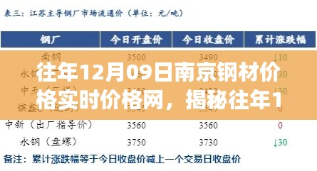 揭秘往年12月09日南京鋼材市場風(fēng)云，實時價格一網(wǎng)打盡！