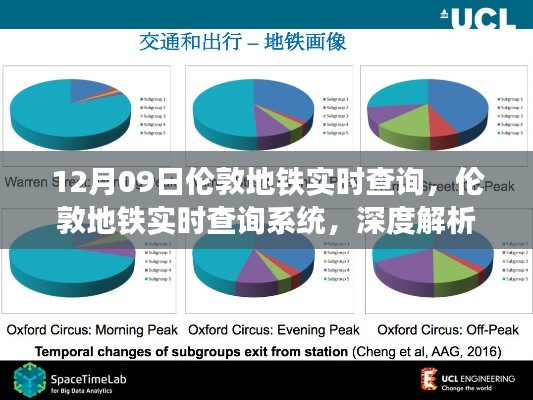 倫敦地鐵實時查詢系統(tǒng)深度解析與影響，以12月09日的觀察視角