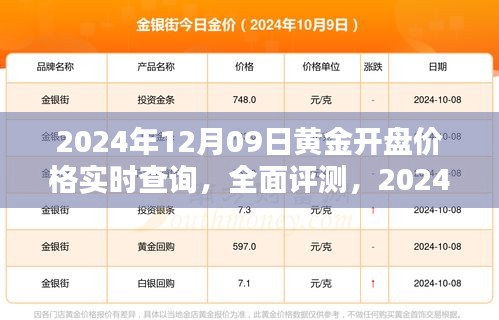 黃金實時行情解析，2024年黃金開盤價格系統(tǒng)介紹與深度分析