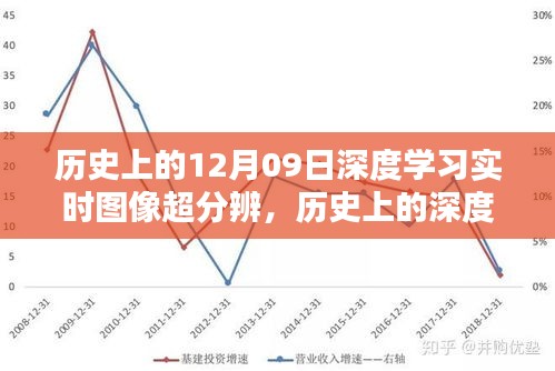 回望光輝歲月，歷史上的深度學(xué)習(xí)與圖像超分辨在十二月九日的發(fā)展