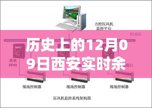 歷史上的12月09日西安實(shí)時(shí)余壓監(jiān)控系統(tǒng)搭建詳解與步驟回顧