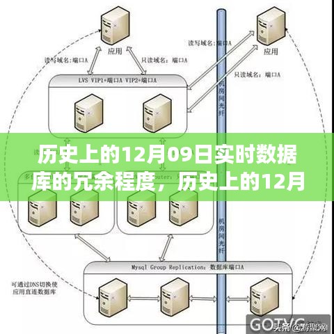 歷史上的12月09日，實時數(shù)據(jù)庫的冗余演變與成就的力量見證