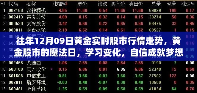 黃金股市魔法日，解析行情走勢，學習變化，自信助力夢想實現(xiàn)