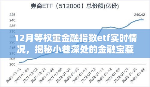 揭秘小巷深處的金融寶藏，揭秘金融指數(shù)ETF實(shí)時(shí)動(dòng)態(tài)，把握市場(chǎng)趨勢(shì)的金融指數(shù)ETF實(shí)時(shí)情況分析。