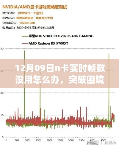 N卡實時幀數(shù)失效應(yīng)對指南，找回學習中的自信與成就感