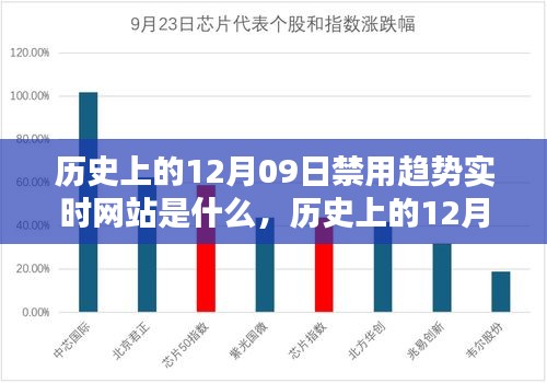 歷史上的12月09日，被禁實(shí)時(shí)網(wǎng)站趨勢及其深遠(yuǎn)影響的探索