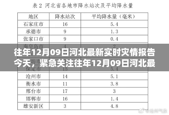 往年12月09日河北實(shí)時災(zāi)情報(bào)告更新，緊急關(guān)注今日災(zāi)況