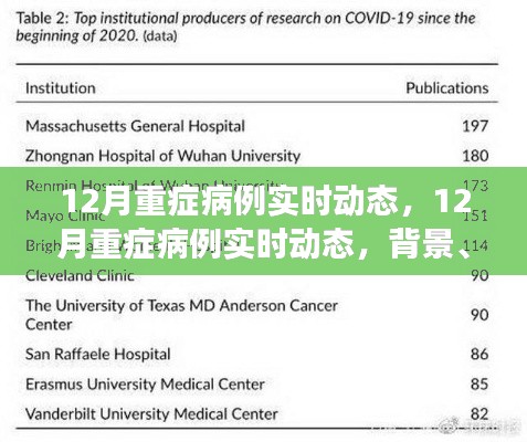 12月重癥病例實(shí)時動態(tài)，背景、進(jìn)展與影響全解析