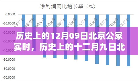 探尋北京古都變遷，十二月九日的歷史變遷與發(fā)展脈絡(luò)實(shí)時解析