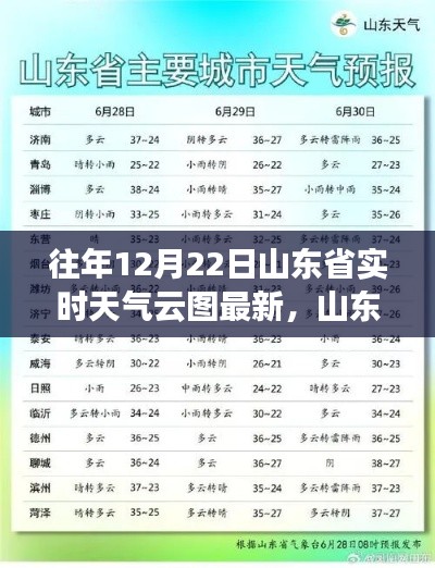 山東省往年12月22日實時天氣云圖概覽與查詢指南，獲取最新信息解析